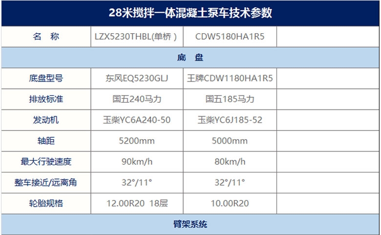 28米搅拌泵车产品参数列表